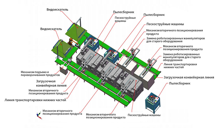 Автоматизация легкой промышленности